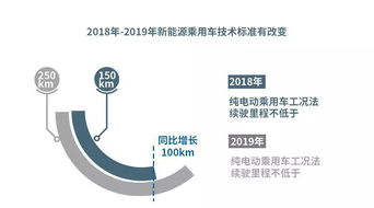 六大维度解读新能源补贴新政 倒逼车企降本增效，提升技术标准与服务