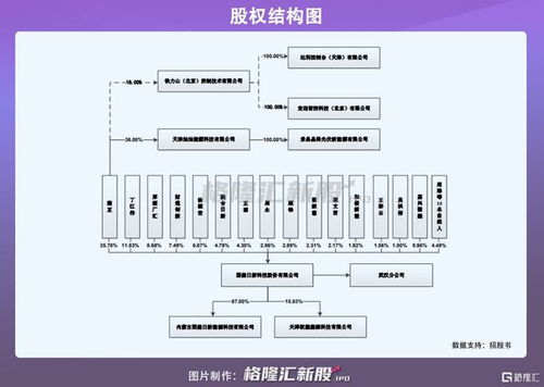 国能日新冲刺创业板IPO 募资3.45亿元，深耕新能源信息技术服务赛道