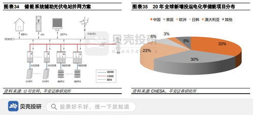 专注新能源转换技术 阳光电源在光伏大赛道上的崛起