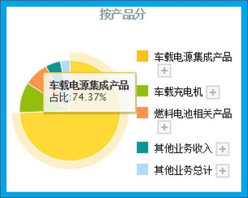高压快充技术领跑者 新能源服务领域的突破与前景